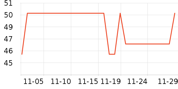 �������ʷ�۸�