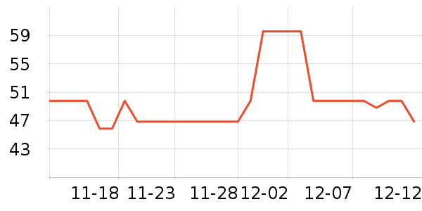 �������ʷ�۸�