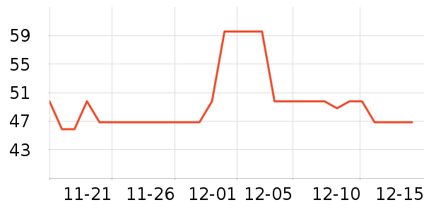 �������ʷ�۸�