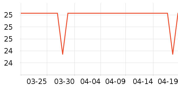 Fiton Ton������ʷ�۸�