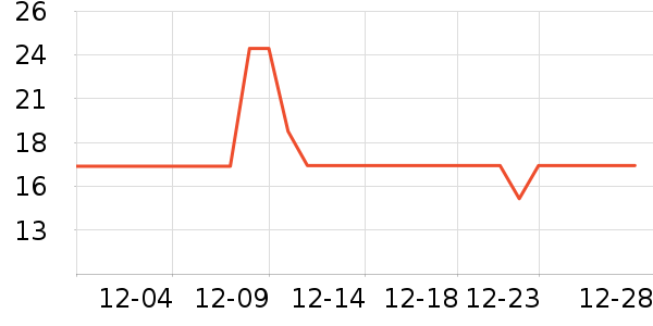 ��������������ʷ�۸�