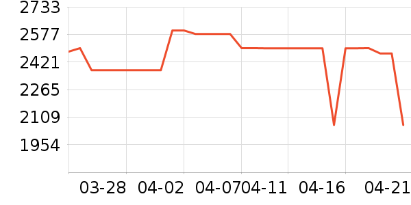 �������뵶��ʷ�۸�