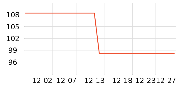 ŷ�����ֶ�������ʷ�۸�