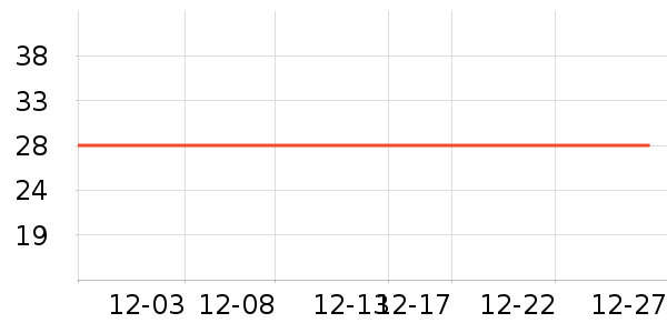 ���ʶ���Χ������ʷ�۸�