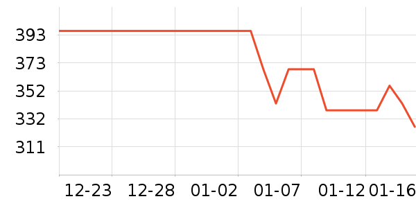 ���������������е��ʷ�۸�