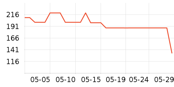 ܽ����˿������װ��ʷ�۸�
