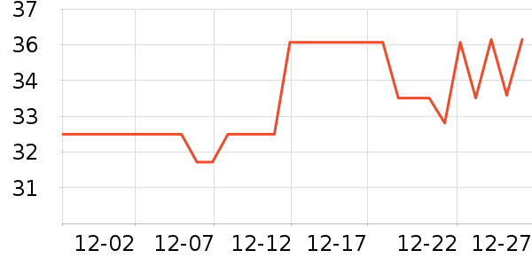 ǧ������/ˮͰ/������ʷ�۸�