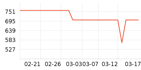 ȫ�Ѵ���ʷ�۸�