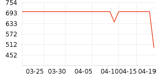 ȫ�Ѵ���ʷ�۸�