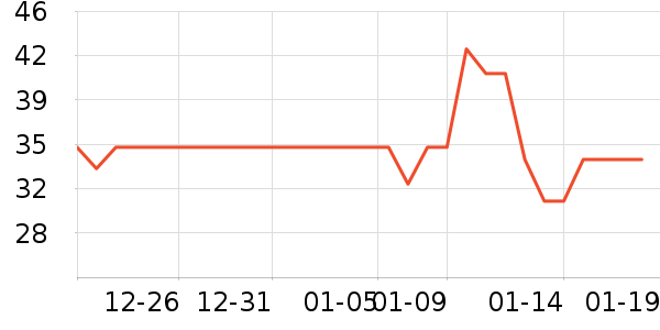 ��ֻ��������Ʒ��ʷ�۸�