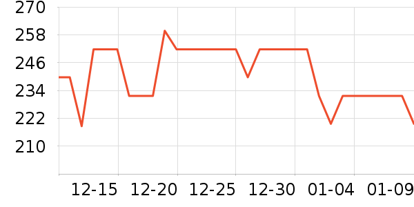 ��̨�׾���ʷ�۸�