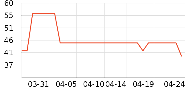 è�˱���/������ʷ�۸�