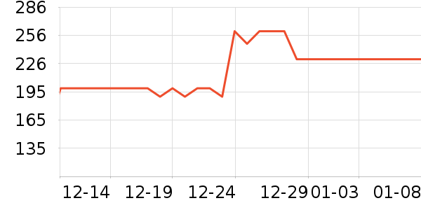 pma����������ʷ�۸�