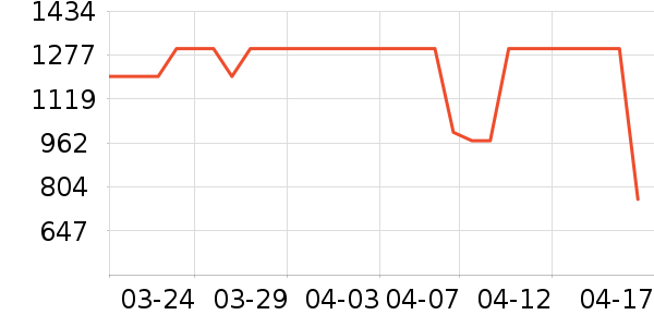 ����.�ƶ�˹��������ʷ�۸�