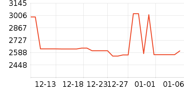 л����ƽ��׹/������ʷ�۸�