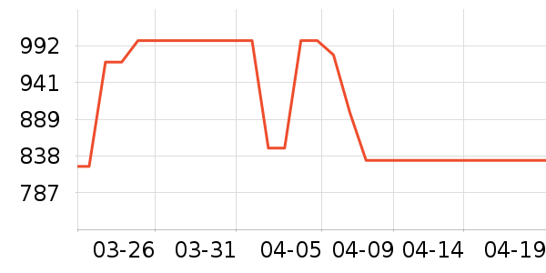 ͳ˧��ˮ����ʷ�۸�