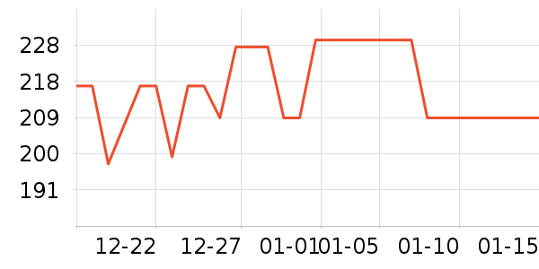 �����׾���ʷ�۸�