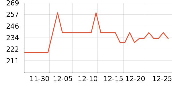 ������ˮ����ʷ�۸�