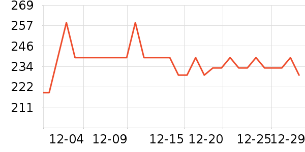 ������ˮ����ʷ�۸�