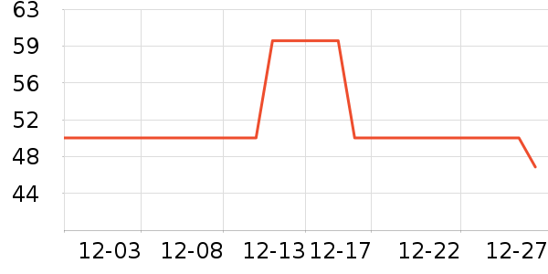 ��ͷ�����ǻ������ʷ�۸�