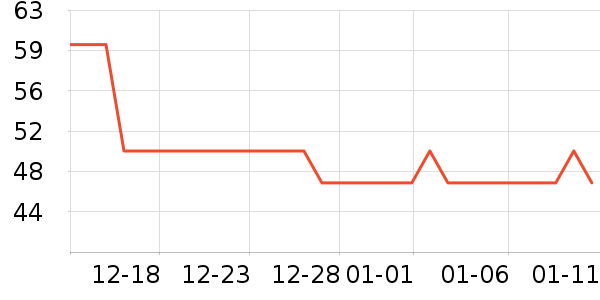 ��ͷ�����ǻ������ʷ�۸�