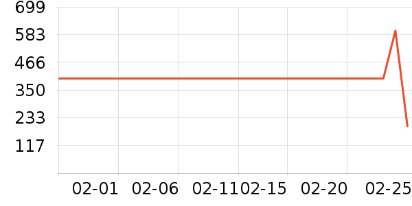 ������Һ��˪��ʷ�۸�