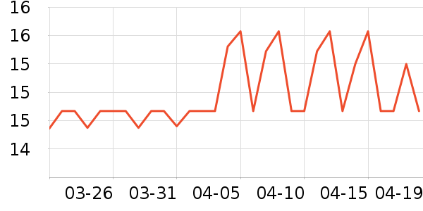 �������������ʷ�۸�