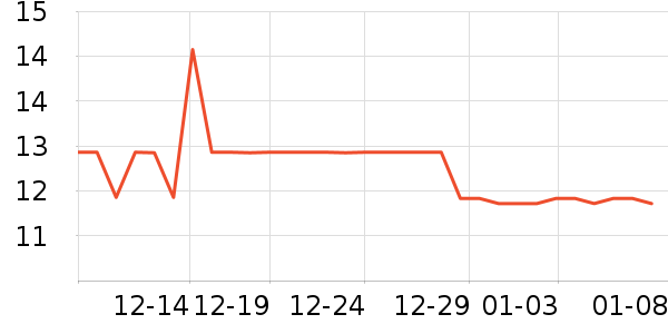 ���ٳ�����ʷ�۸�