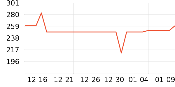 �����±��������̲�Ʒ��ʷ�۸�