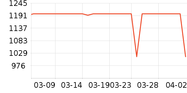 ΢����ʾ����ʷ�۸�