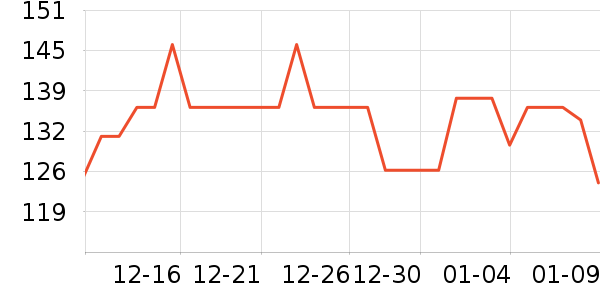 AMYKON����Ӫ��������ʷ�۸�