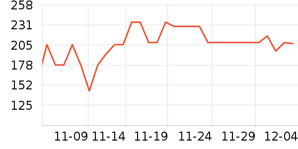 Caltrateƶά//пʷ۸