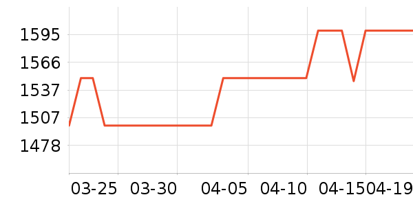 ���ѱ�����ʷ�۸�