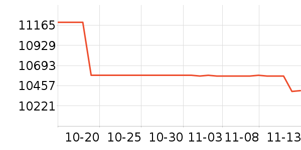 ���ܶ�����Ʒ��ʷ�۸�