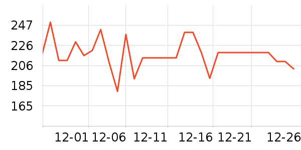 ����紵����ʷ�۸�