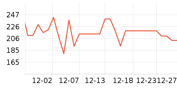 ����紵����ʷ�۸�