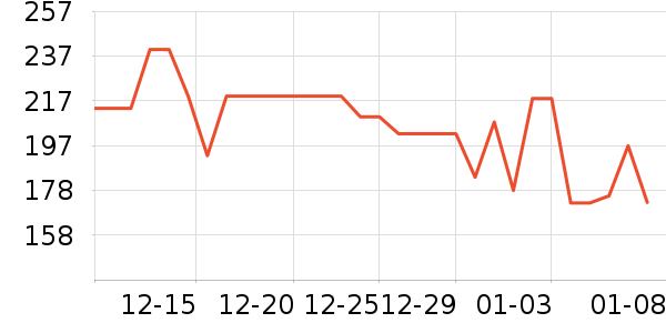 ����紵����ʷ�۸�