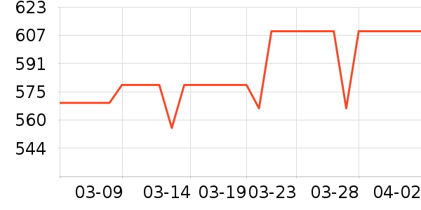 ��������Ӳ����ʷ�۸�