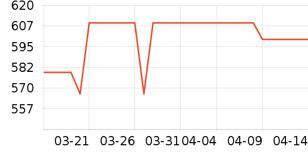 ��������Ӳ����ʷ�۸�