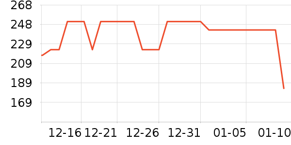 ����������/������ʷ�۸�