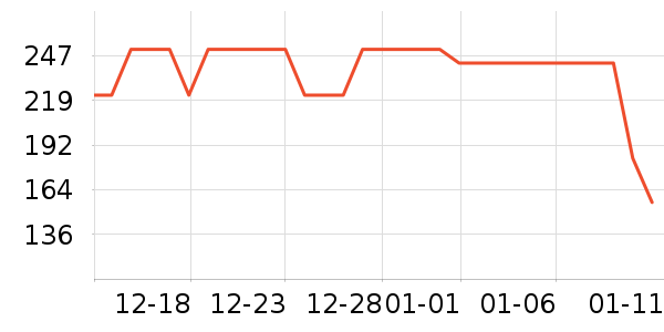 ����������/������ʷ�۸�