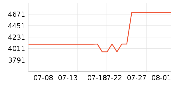 ����ľҵɳ����ʷ�۸�