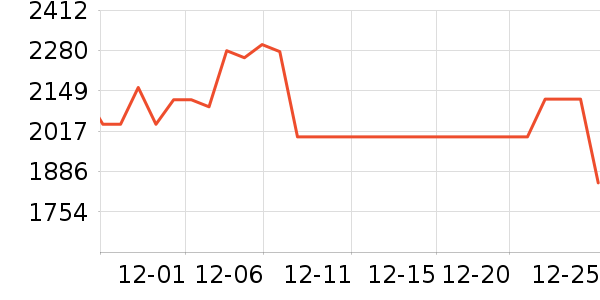 ����ƹ������Ʒ��ʷ�۸�