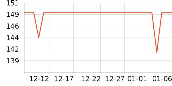 ����Ⱦ��/�̷�/������ʷ�۸�