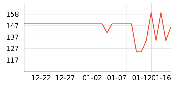 ����Ⱦ��/�̷�/������ʷ�۸�