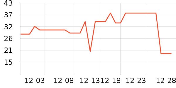 è��������ʷ�۸�