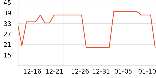 è��������ʷ�۸�