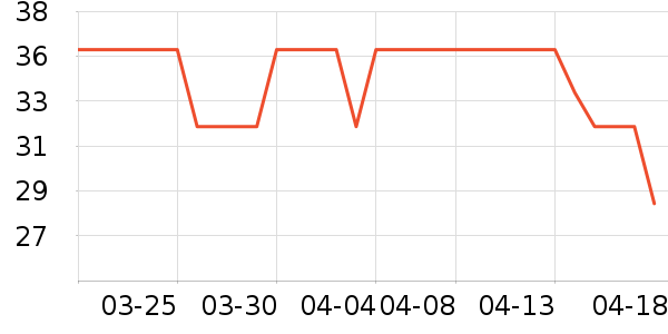 DSB���߻�����ʷ�۸�