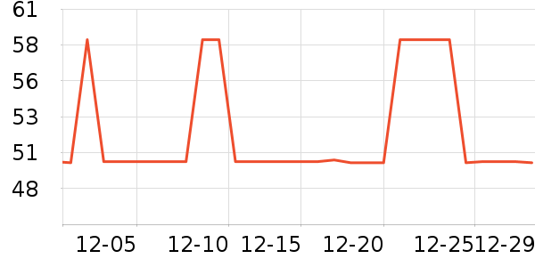 BIKEBROS�˶�װ��ʷ�۸�