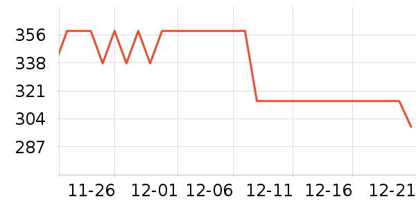 ��ҩ����ά����/������/����п����ʷ�۸�